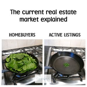 The current real estate market explained. Homebuyers versus active listings