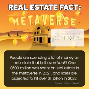 Real Estate Fact: Metaverse People are spending a lot of money on real estate that isn't even real! Over $500 million was spent on real estate in the metaverse in 2021, and sales are projected to hit over $1 billion in 2022. 