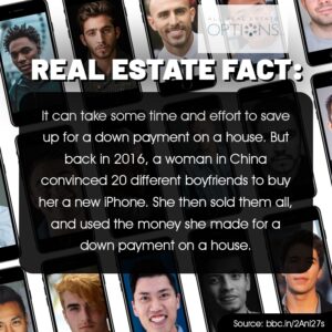 Real Estate Fact: It can take some time and effort to save up for a down payment on a house. in 2016 a woman in China convinced 20 different boyfriends to buy her a new IPhone. She then sold them all, and used the money she made for a down payment on a home. 