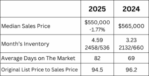 st johns may 2025 Northeast Florida - St Johns May 2025 300x154 